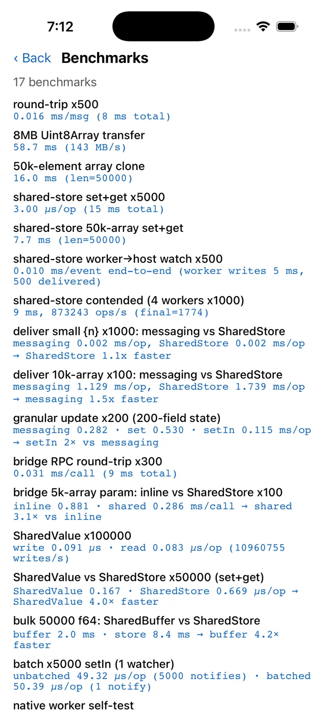 Benchmark results including 0.016ms per message round-trip, 143MB/s typed-array transfer, SharedValue writes at 0.091 microseconds and setIn being 2x cheaper than messaging